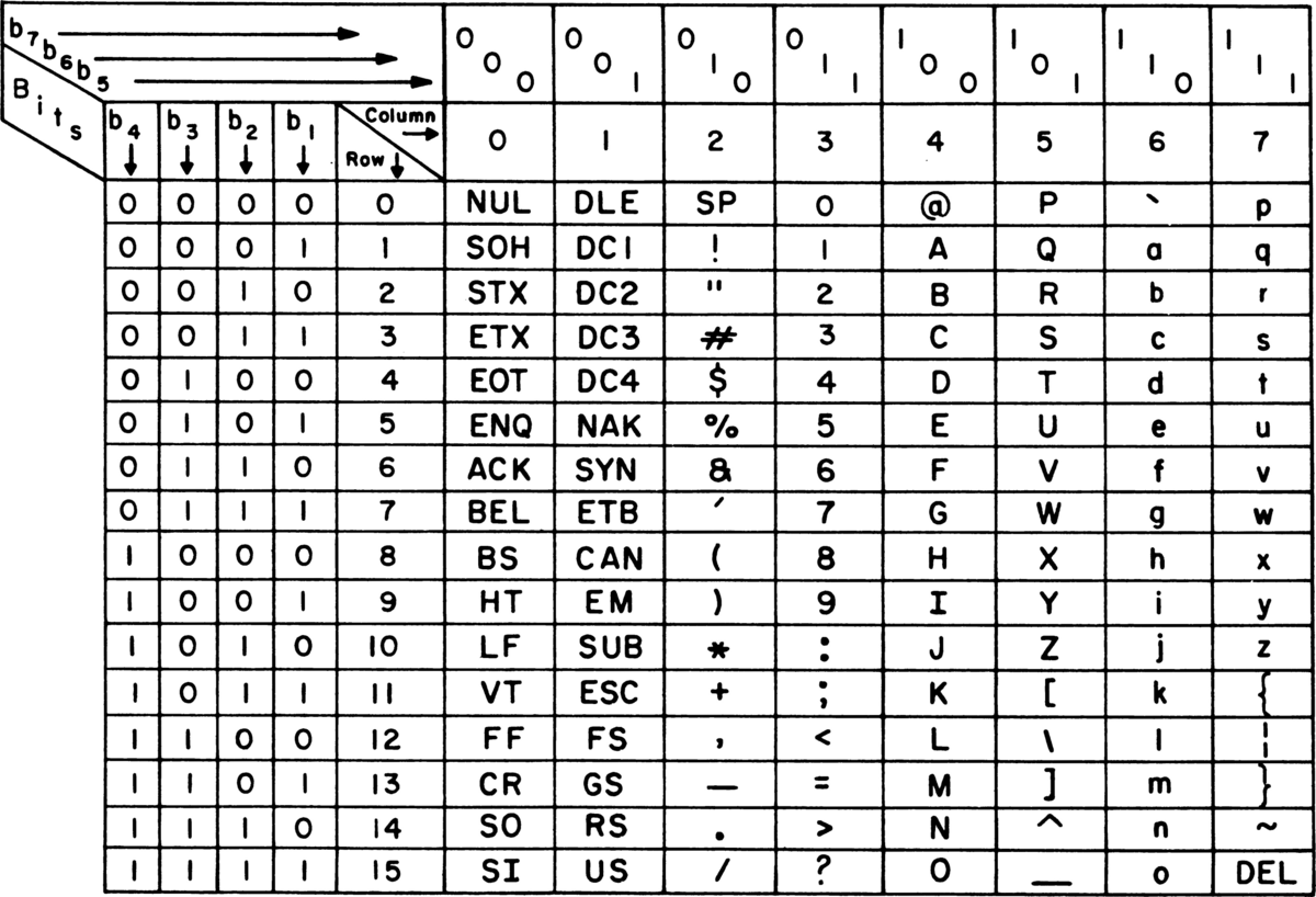 ascii-code-chart